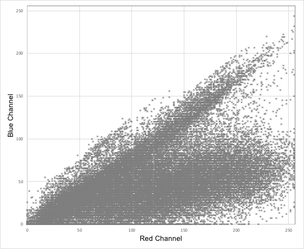 example scatter plot (red vs blue)
